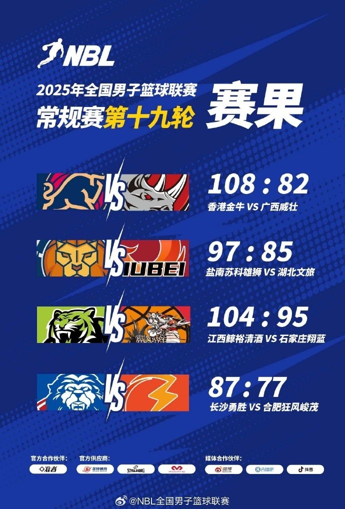 NBL常规赛倒数第二轮：江西鲸裕清酒战胜石家庄翔蓝 长沙轻取合肥